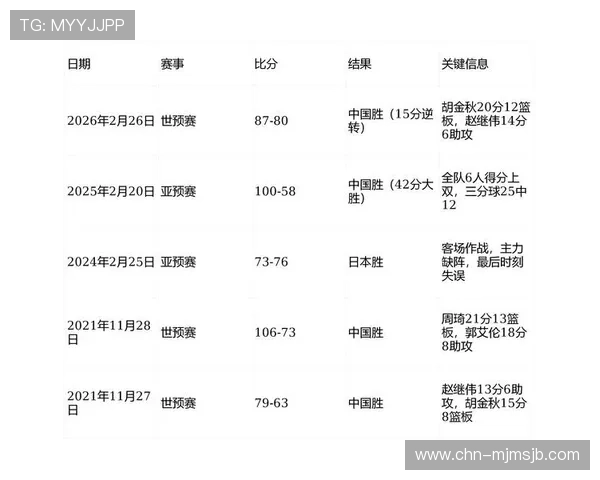 2026年世界杯中国对日本比赛直播详细时间表与观赛注意事项