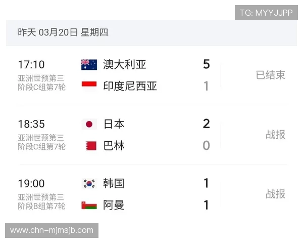 2026年美加墨世界杯参赛球队预测及晋级概率分析