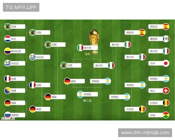 历届世界杯四强及冠军球队的战绩统计，助你全面了解足球赛事的演变