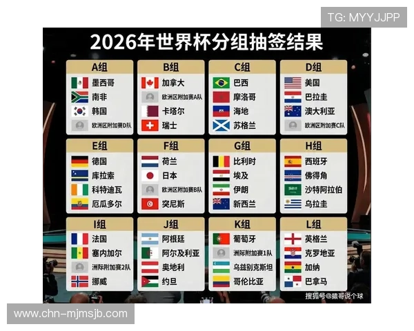 2026年美加墨世界杯48强分组情况分析，哪些球队被分入同组引发热议